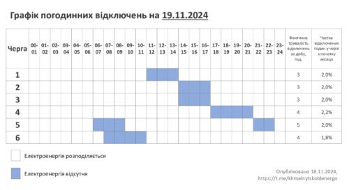 Графік відключень 19 листопада на Хмельниччині