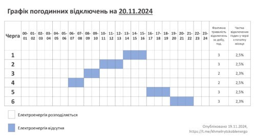 Графік відключень електропостачання 20 листопада на Хмельниччині