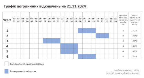 21 листопада на Хмельниччині відключатимуть одну та дві черги одночасно (Оновлено)