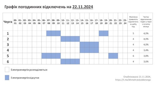 Графік відключень світла 22 листопада на Хмельниччині