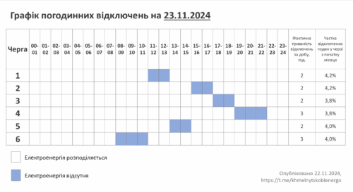 У суботу, 23 листопада, на Хмельниччині вимикатимуть світло по одній черзі