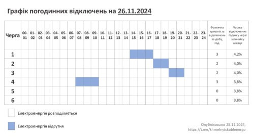 Графік погодинних відключень 26 листопада на Хмельниччині (Оновлено)