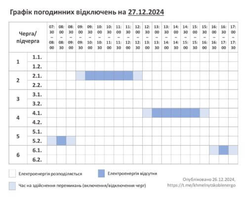 27 грудня у Хмельницькій області вимикатимуть електрику лише по одній підчерзі (Оновлено)