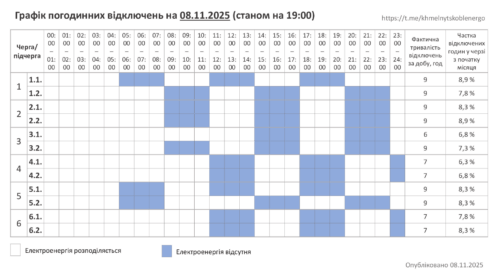 Графік відключень світла на Хмельниччині 08.11.2025 (Оновлюється)