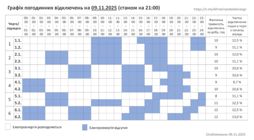 Графік відключень електрики на Хмельниччині 09.11.2025 (Оновлюється)