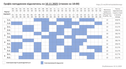 Графік погодинних відключень на Хмельниччині 10.11.2025 (Оновлено)