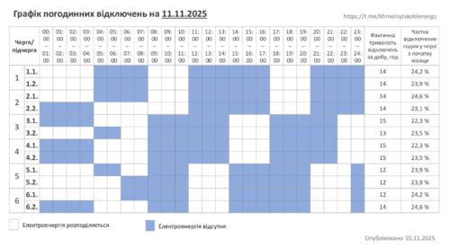 Графік відключень електропостачання на Хмельниччині 11.11.2025 (Оновлюється)