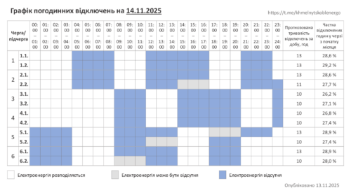 Графік погодинних відключень електрики на Хмельниччині 14.11.2025 (Оновлюється)