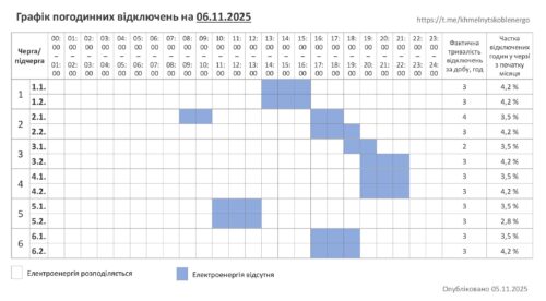 Графік відключень електрики на Хмельниччині 06.11.2025