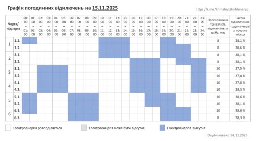 Графік відключення електропостачання на Хмельниччині 15.11.2025