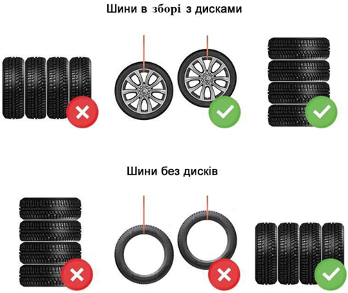 правила зберігання автомобільної гуми