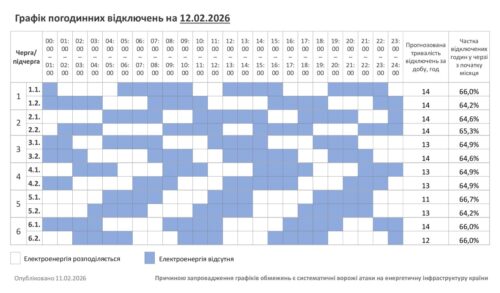 Відключення світла на Хмельниччині 12 лютого: діятимуть погодинні графіки