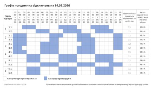 Графік відключень електроенергії на Хмельниччині 14 лютого