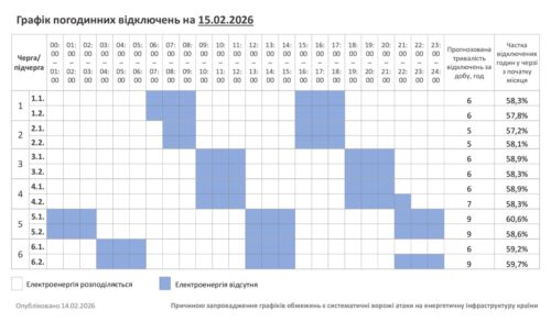 Обмеження електроенергії 15 лютого на Хмельниччині: що відомо