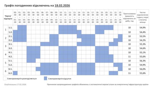 Електропостачання на Хмельниччині 18 лютого: графік відключень та обмежень (Оновлено)