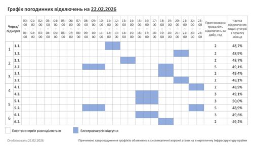 Як вимикатимуть електроенергію на Хмельниччині 22 лютого
