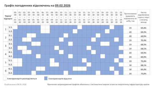 Погодинні відключення на Хмельниччині 9 лютого: графік