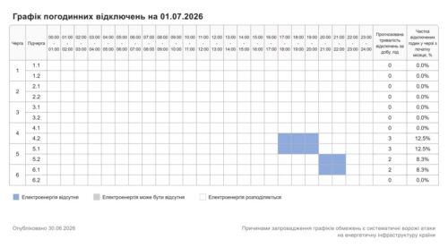Відключення електроенергії на Хмельниччині 1 липня: що очікувати